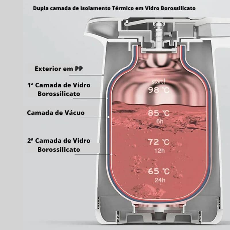 Garrafa Térmica Café e Água 1 Litro Garrafa Térmica Café e Água 1 Litro LightHousi 