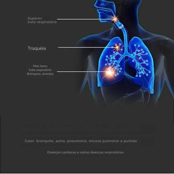 Inalador Portátil Descongestionante Nasal Adulto e Infantil Inalador Portátil Descongestionante Nasal Adulto e Infantil Minha loja 